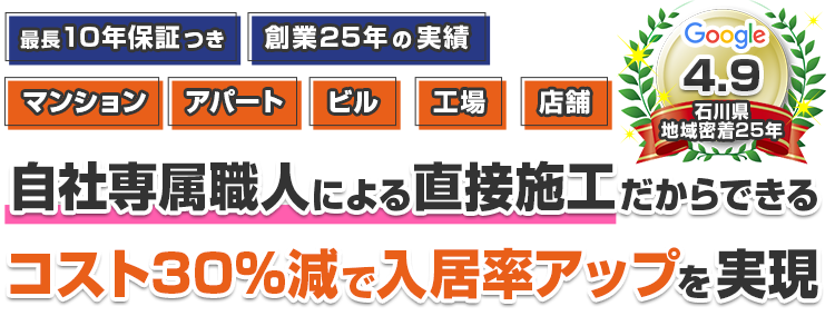 最長10年保証つき 創業25年の実績 マンション・アパート・ビル・工場・店舗 自社専属職人による直接施工だからできるコスト30%減で入居率アップを実現 Google 4.9 石川県地域密着25年