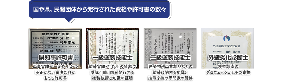 国や県、民間団体から発行された資格や許可書の数々 県知事許可書 一級塗装技能士 2級施工管理技士 雨漏り診断士 外壁劣化診断士