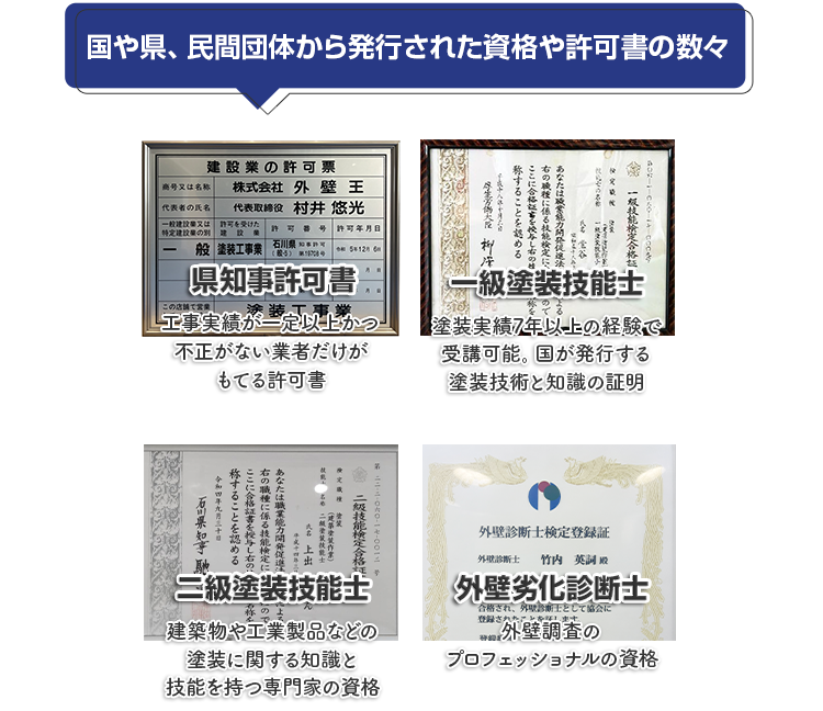 国や県、民間団体から発行された資格や許可書の数々 県知事許可書 一級塗装技能士 2級施工管理技士 雨漏り診断士 外壁劣化診断士